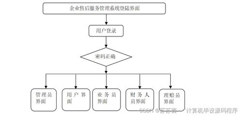 基于Java的企业售后服务管理系统设计与部署