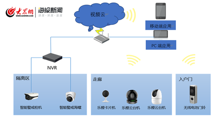 科技赋能疫情防控 城阳区上线居家隔离智能管控服务系统