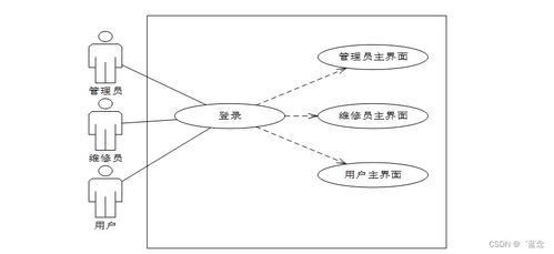 SpringBoot一体化智能售后系统B870i9 计算机系统服务的创新实践