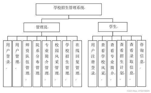 基于SSM的学校招生系统设计与实现